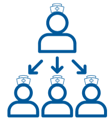 Nursing Leadership Careers